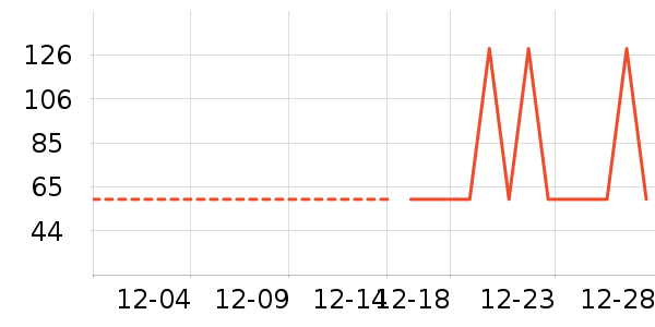���ı���Ůʿ�޿�/���޿�/���޿���ʷ�۸�