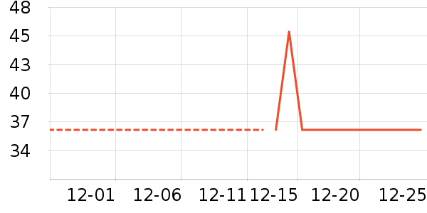 è��������ʷ�۸�