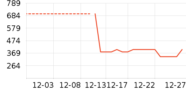 �����ֳ��ص�Դ��ʷ�۸�