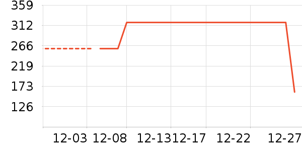 ��·�߻����װ��ʷ�۸�