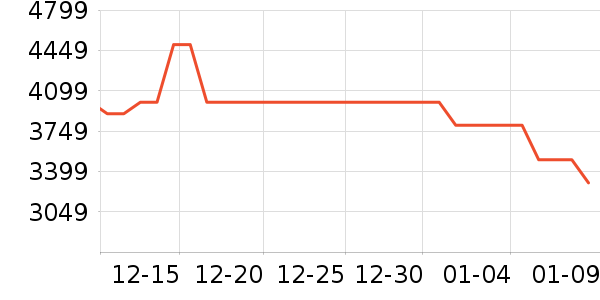 ����ϴ�����ʷ�۸�