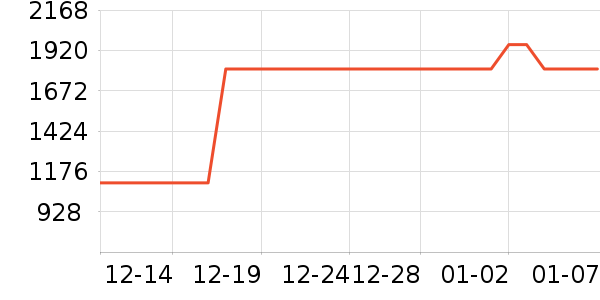 ����·��ѧ�۾�/��Ƭ������ʷ�۸�