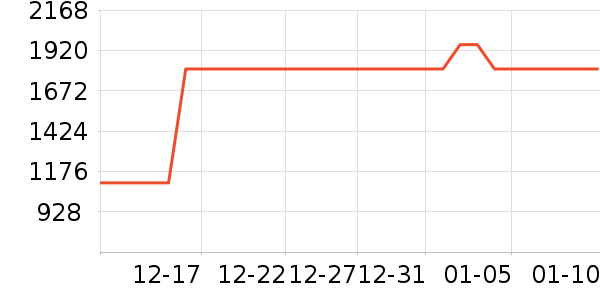 ����·�ϻ�����ʷ�۸�