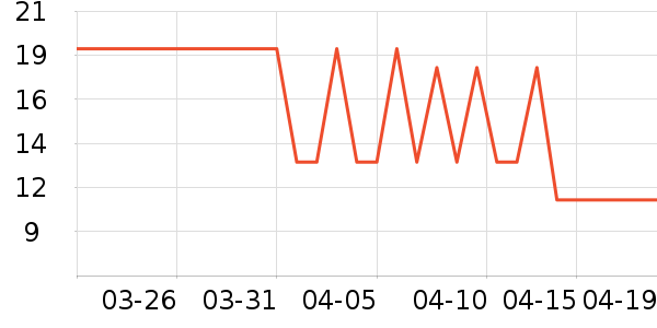 ����Ʒ���ʻ���ʷ�۸�