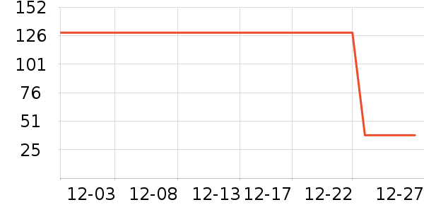 ָ����ײ���ʷ�۸�