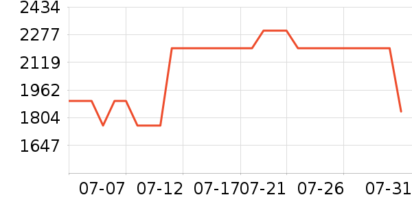 ����յ���ʷ�۸�