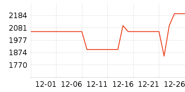 ����յ���ʷ�۸�