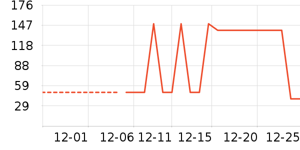 ���ư׾���ʷ�۸�