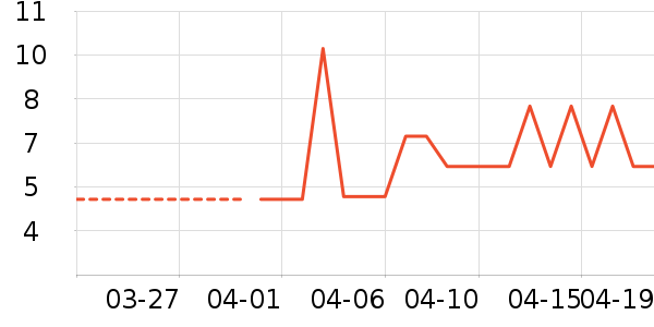 ����Ʒ�ƹ�����ʷ�۸�