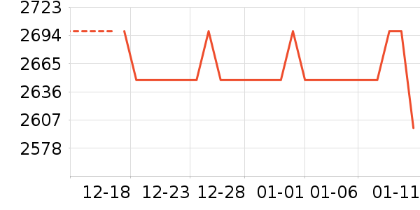 ���õ綯Ħ�г���ʷ�۸�