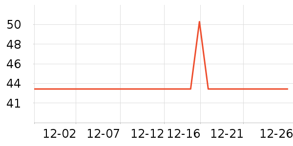 ������¼������ʷ�۸�