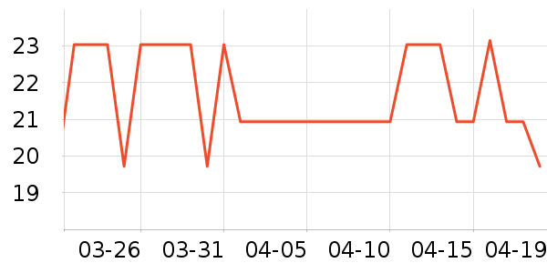 �Ӷ�Բ����������ʳ��ʷ�۸�