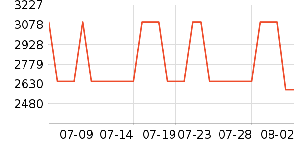 ��ʿ������������ʷ�۸�