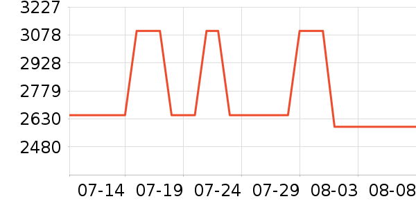 ��ʿ������������ʷ�۸�