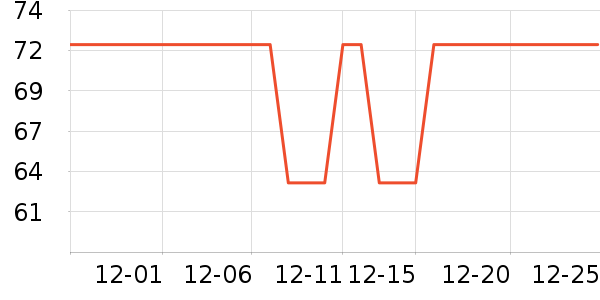 ��˫ϲƹ������Ʒ��ʷ�۸�