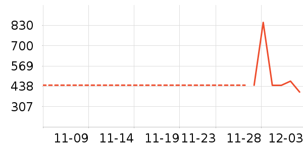 ���ϴ�˹�˶�װ��ʷ�۸�