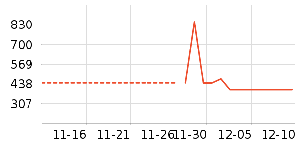 ���ϴ�˹�˶�װ��ʷ�۸�