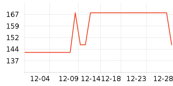 ���ɳ�����ʷ�۸�