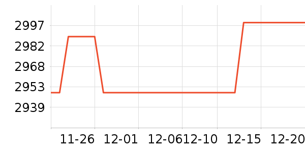 OSPREY���ⱳ����ʷ�۸�