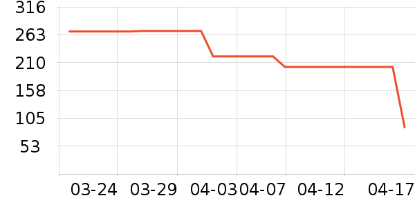 ��ˮ����ȹ����ʷ�۸�