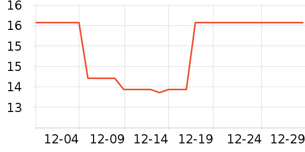 �Ƚ�����������Ʒ��ʷ�۸�