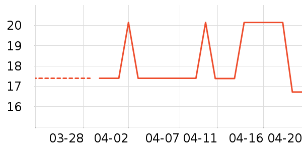 ����Ʒ��ñ��/Χ��/������װ��ʷ�۸�