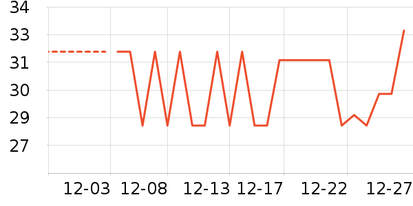 ����жױ��ʷ�۸�