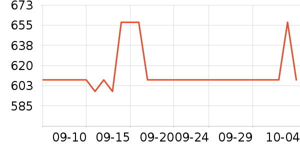 ��ʿ������������ʷ�۸�