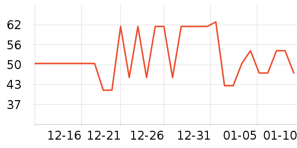 ��ʨ�������������ʷ�۸�