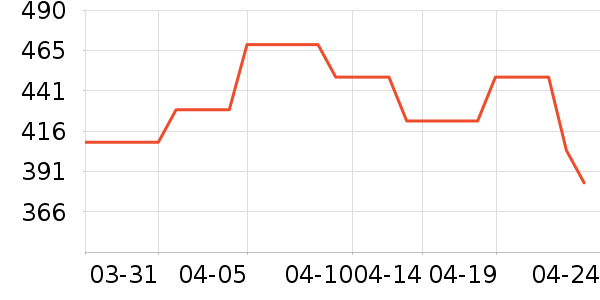 �̾��ܵ��/�������ʷ�۸�