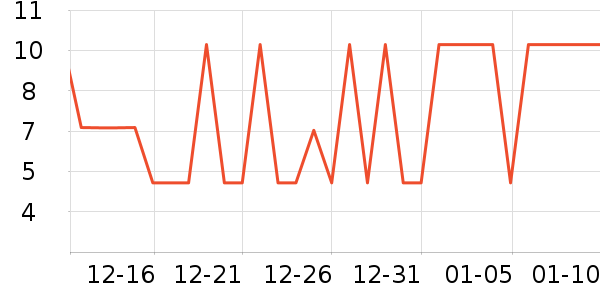 ����Ʒ������ʷ�۸�