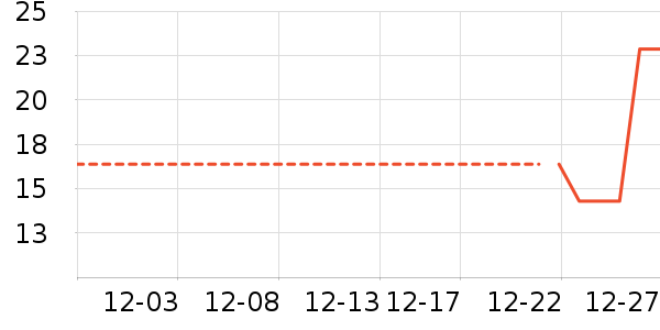 ����������ʷ�۸�