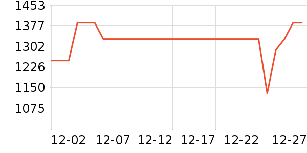 ��Ϊ�����ֱ���ʷ�۸�