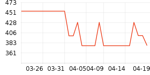 ONEMIX�˶�Ь��ʷ�۸�