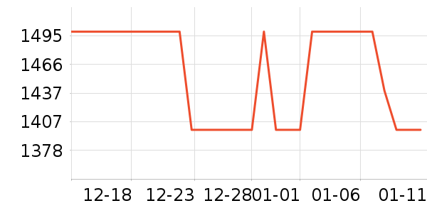 ���Ѿ���ʷ�۸�