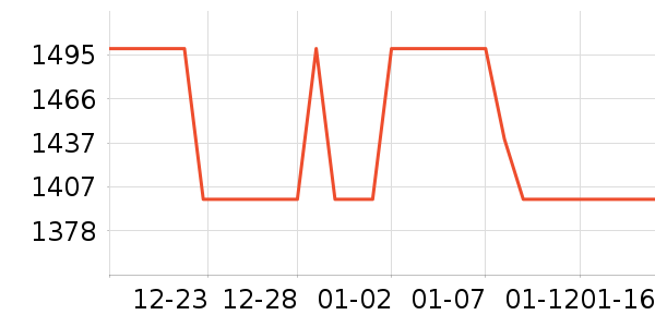 ���Ѿ���ʷ�۸�