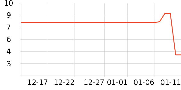 ����Ʒ��������ʷ�۸�