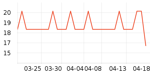 ���Ҵ�����Ʒ��ʷ�۸�