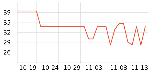 ����Ʒ�Ƶ�����ʷ�۸�