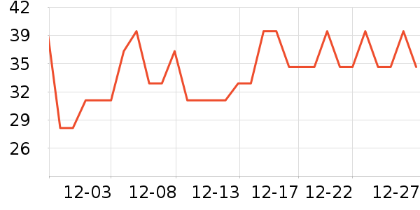 ����Ʒ�Ƶ�����ʷ�۸�