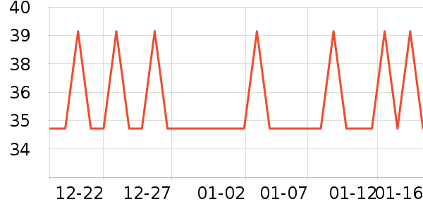 ����Ʒ�Ƶ�����ʷ�۸�