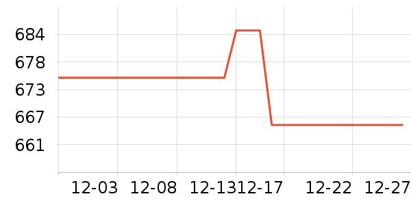 �����û�����װ��ʷ�۸�