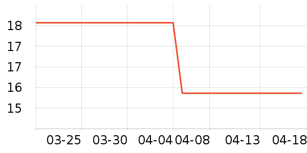 ��è���������ʷ�۸�