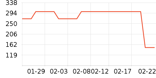 ȸ�������̷���ʷ�۸�