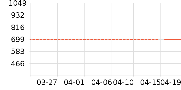 CKULH������/������/��ҩ����ʷ�۸�