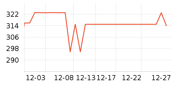 ���ڱ���/������ʷ�۸�