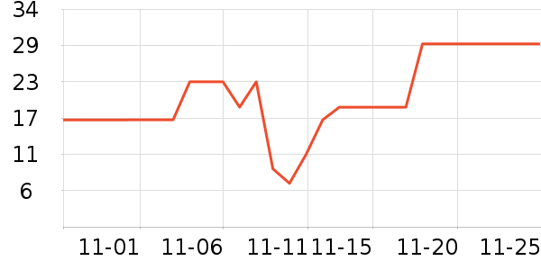 ����Ʒ��������ʷ�۸�