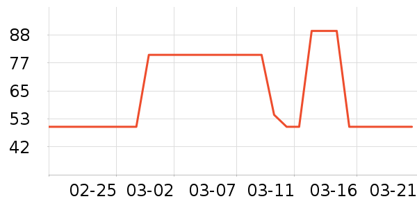 ��ʿ��������ʷ�۸�