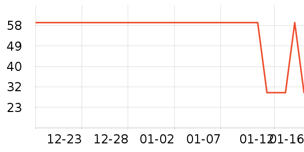 ţ����ʷ�۸�