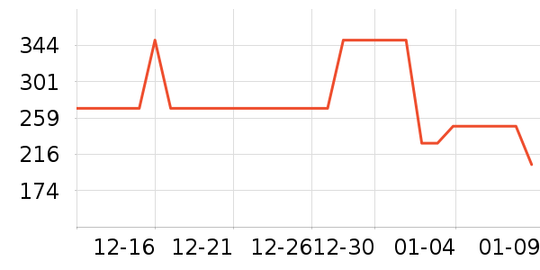 �����и�װ��ʷ�۸�